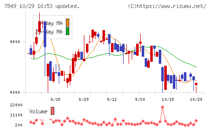 スターツ出版チャート