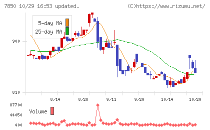総合商研チャート