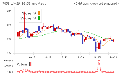 カワセコンピュータサプライチャート