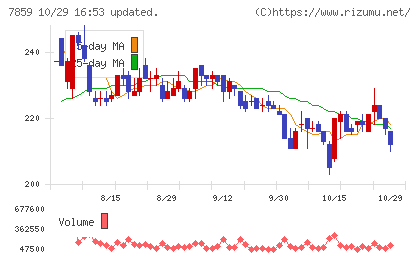 アルメディオチャート