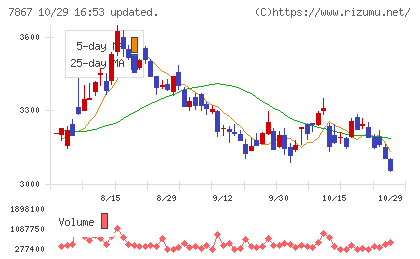 タカラトミーチャート