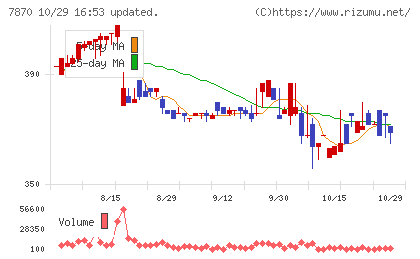 福島印刷チャート