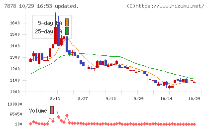 光・彩チャート