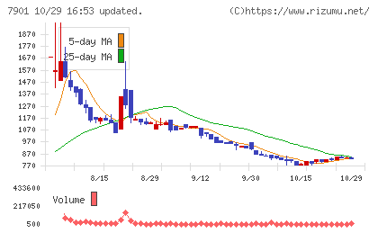 マツモトチャート