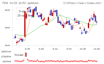 アシックスチャート