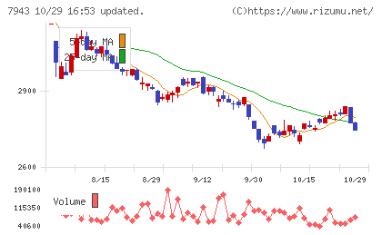 ニチハチャート