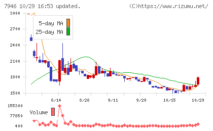 光陽社チャート