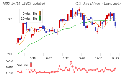 クリナップチャート