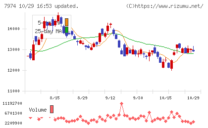 任天堂チャート