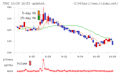 セーラー万年筆チャート