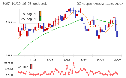 三愛オブリチャート