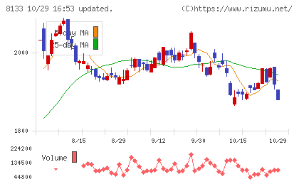 伊藤忠エネクスチャート