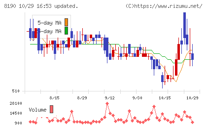 ヤマナカチャート