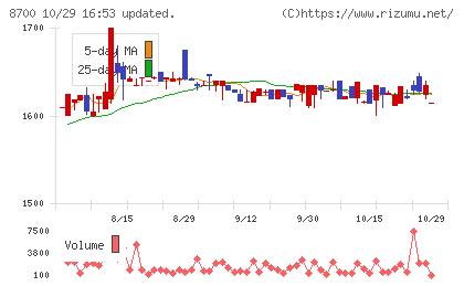 丸八証券チャート