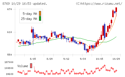 アドバンテッジリスクマネジメントチャート