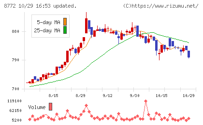 アサックスチャート