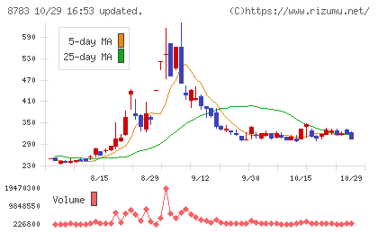 ａｂｃチャート