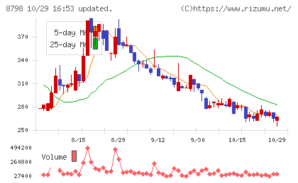 アドバンスクリエイトチャート