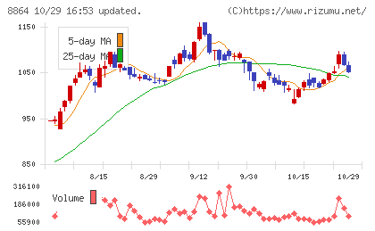 空港施設チャート