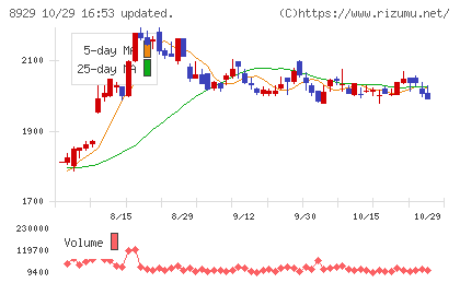 青山財産ネットワークスチャート