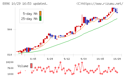 ハウスフリーダムチャート