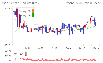 遠州トラックチャート