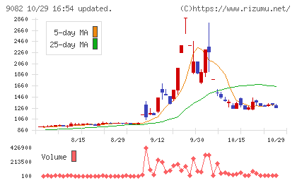 大和自動車交通チャート