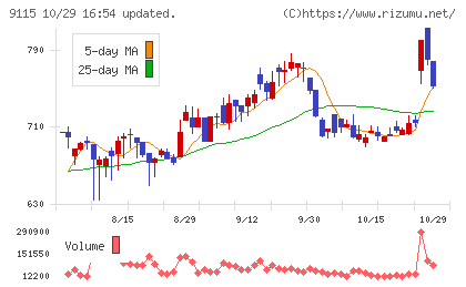 明海グループチャート