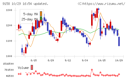 シーユーシーチャート