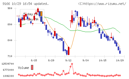 ＧＥＮＤＡチャート