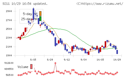 エフ・コードチャート