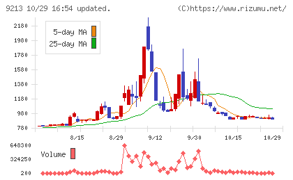 セイファートチャート