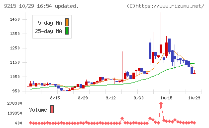 ＣａＳｙチャート