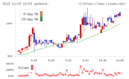 ギックスチャート