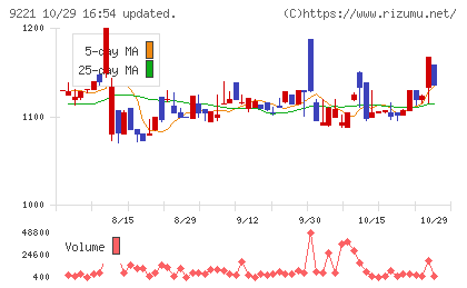 フルハシEPOチャート