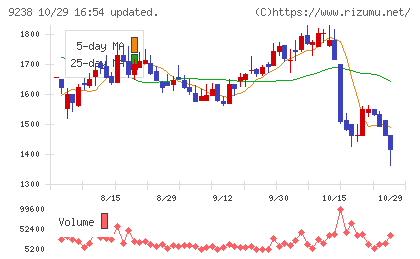 バリュークリエーションチャート