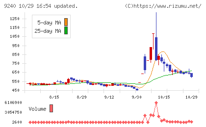 デリバリーコンサルティングチャート