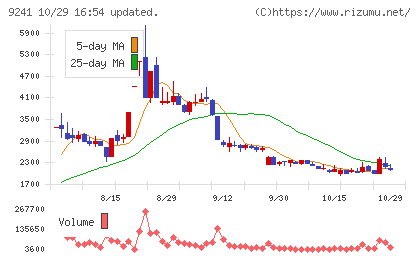 フューチャーリンクネットワークチャート