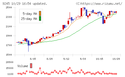 リベロチャート