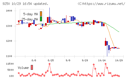 ＧＲＣＳチャート