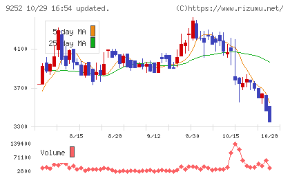 ラストワンマイルチャート