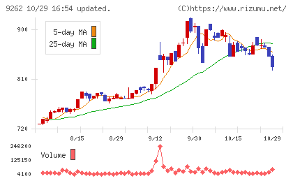 シルバーライフチャート