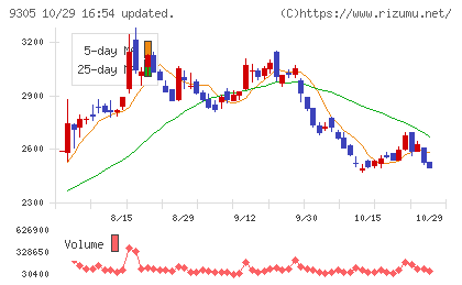 ヤマタネチャート
