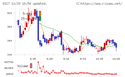 イー・ロジットチャート