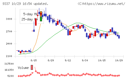 トリドリチャート