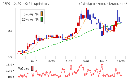 伊勢湾海運チャート