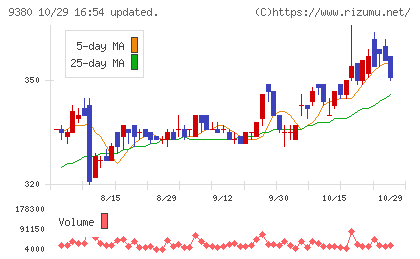 東海運チャート