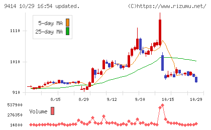 日本BS放送チャート
