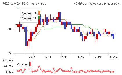 ＦＲＳチャート