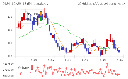 日本通信チャート